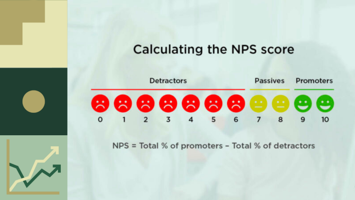 NPS Survey Templates: The Key to Measuring and Improving Customer Loyalty