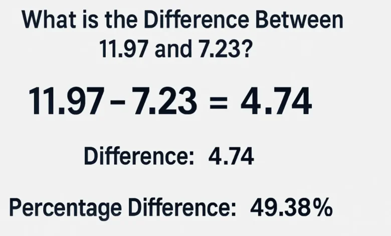¿Cuál es la Diferencia entre 11.97 y 7.23?
