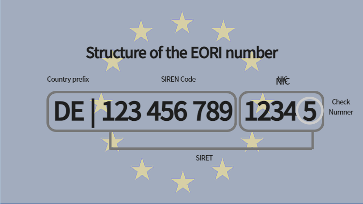 EORI Number: What It Is, Who Needs It, and How to Apply