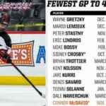Sffarehockey